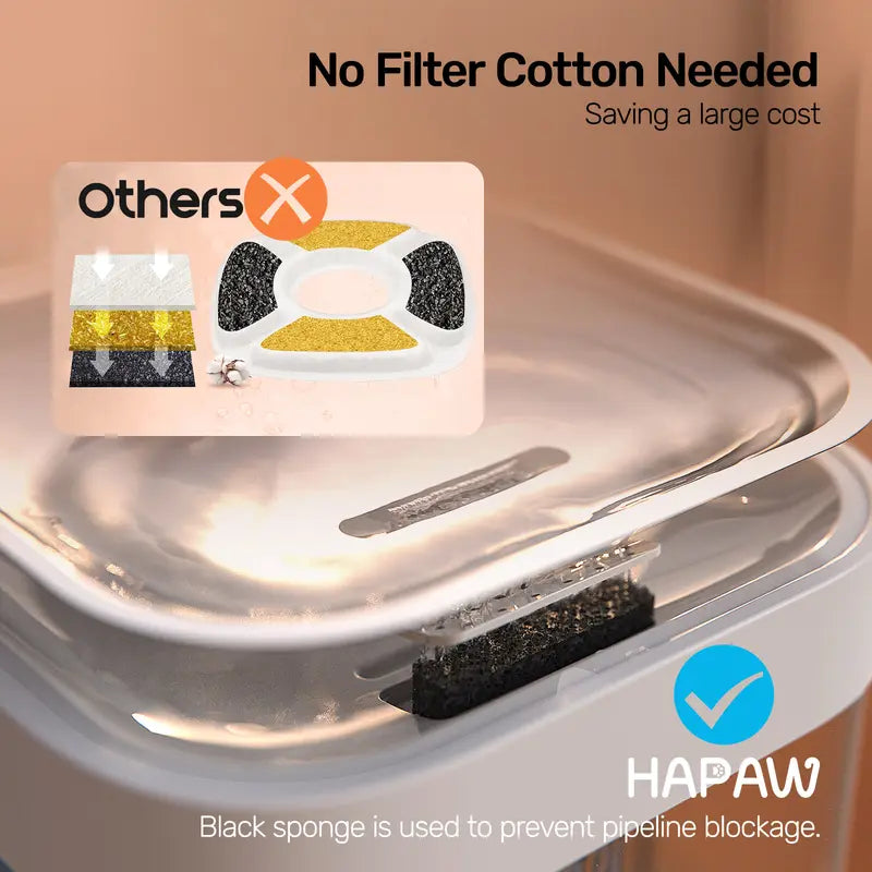 Cat Water Fountain, 2.4GHz Wi-Fi App Control Automatic  Separated Clean