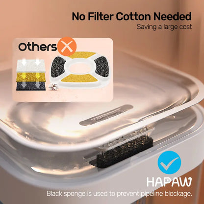 Cat Water Fountain, 2.4GHz Wi-Fi App Control Automatic  Separated Clean