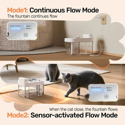 Cat Water Fountain, 2.4GHz Wi-Fi App Control Automatic  Separated Clean
